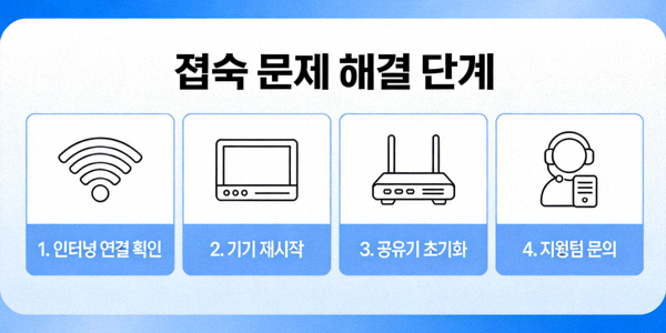 접속 문제 해결 단계를 보여주는 인포그래픽 이미지